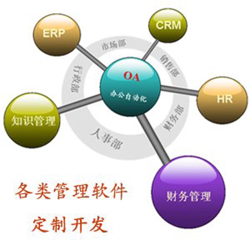 上海网站建设：优化网站的几个小技巧